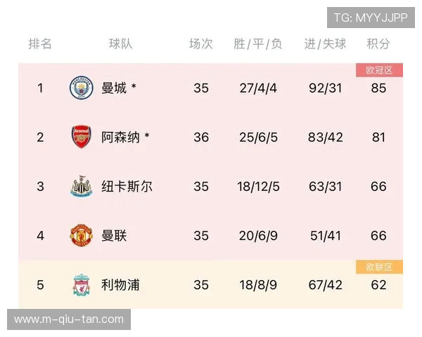 英超数据分析公司Opta预测模型升级,AI助决策